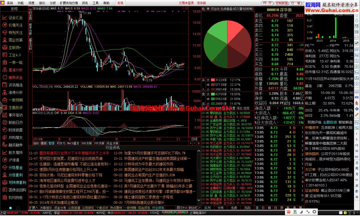 海通证券通达信5.891简单修改【2015.11.10打包上传】