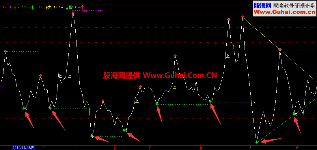 抓涨停副图公式