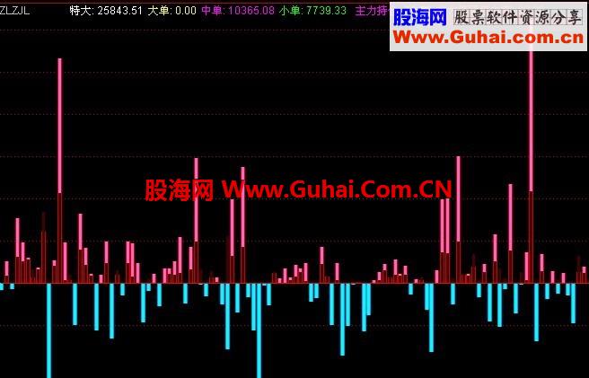 主力筹码集中度