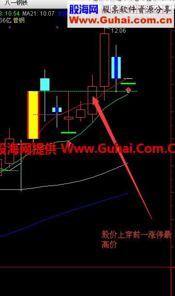 回马枪指标源码