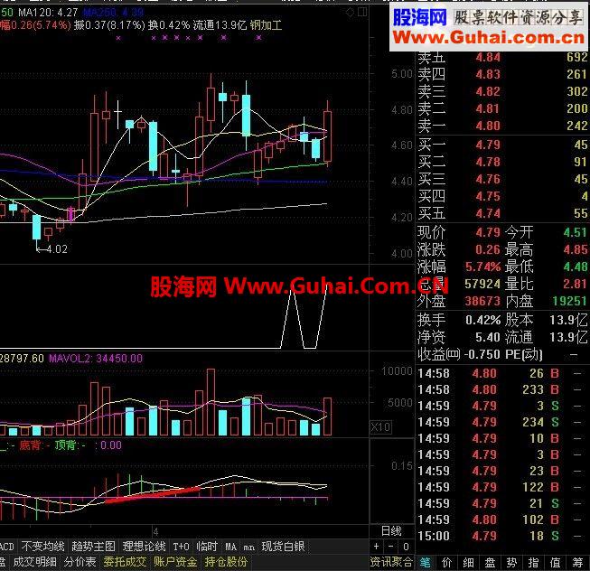 通达信年线MACD选股源码