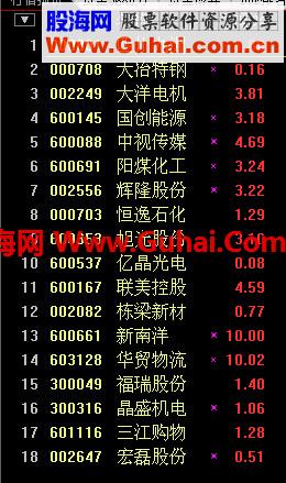 笑君技术贴----连阳战法！