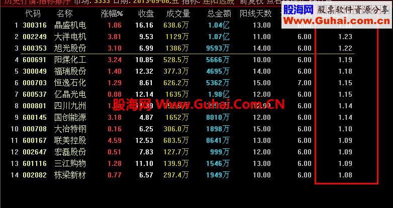 笑君技术贴----连阳战法！