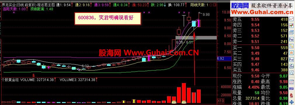 笑君技术贴----连阳战法！