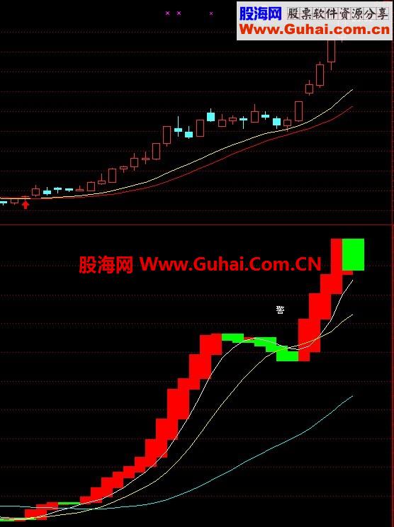 经传里的流动资金指标源码