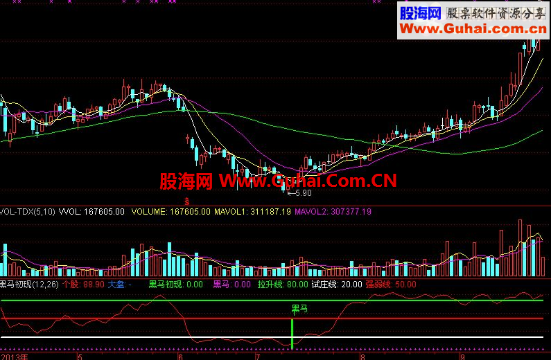 黑马初现副图-小散户专用