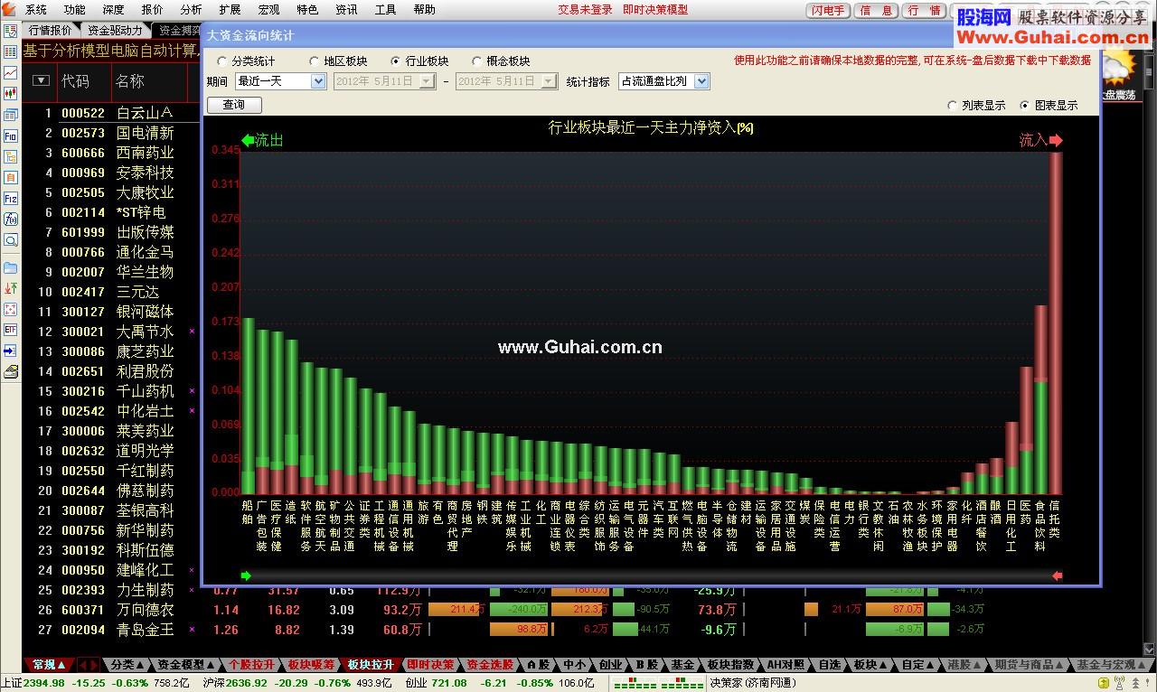 通达信主程序开启分时落地大资金流向统计深度等