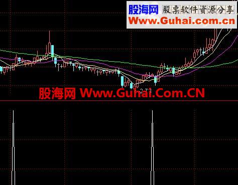 通达信黑马涨破天 一路涨破天的选股器