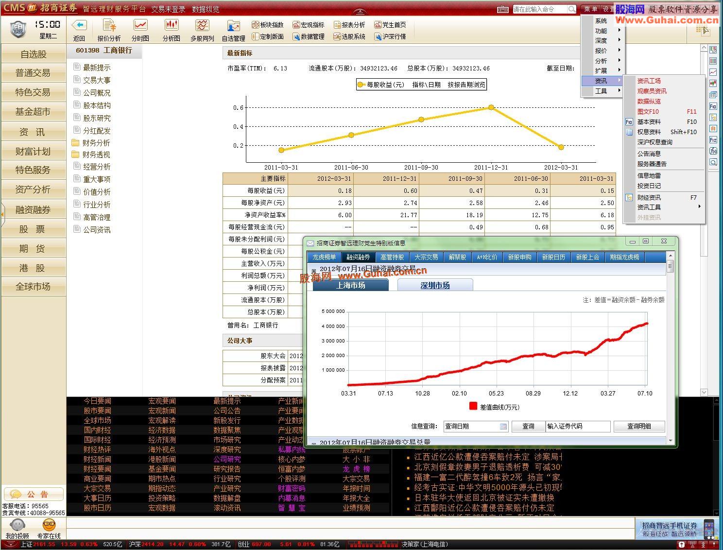 招商证券智远理财党生特别版V2.01通达信(内核: 5.82 Build:12063015) 