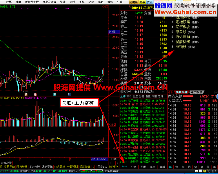 小散777-v老师最新关联+顶栏的通达信主程序