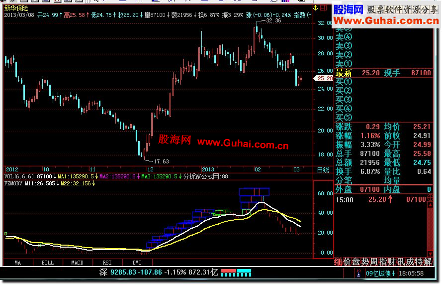 飞狐FZMOBV副图公式 源码