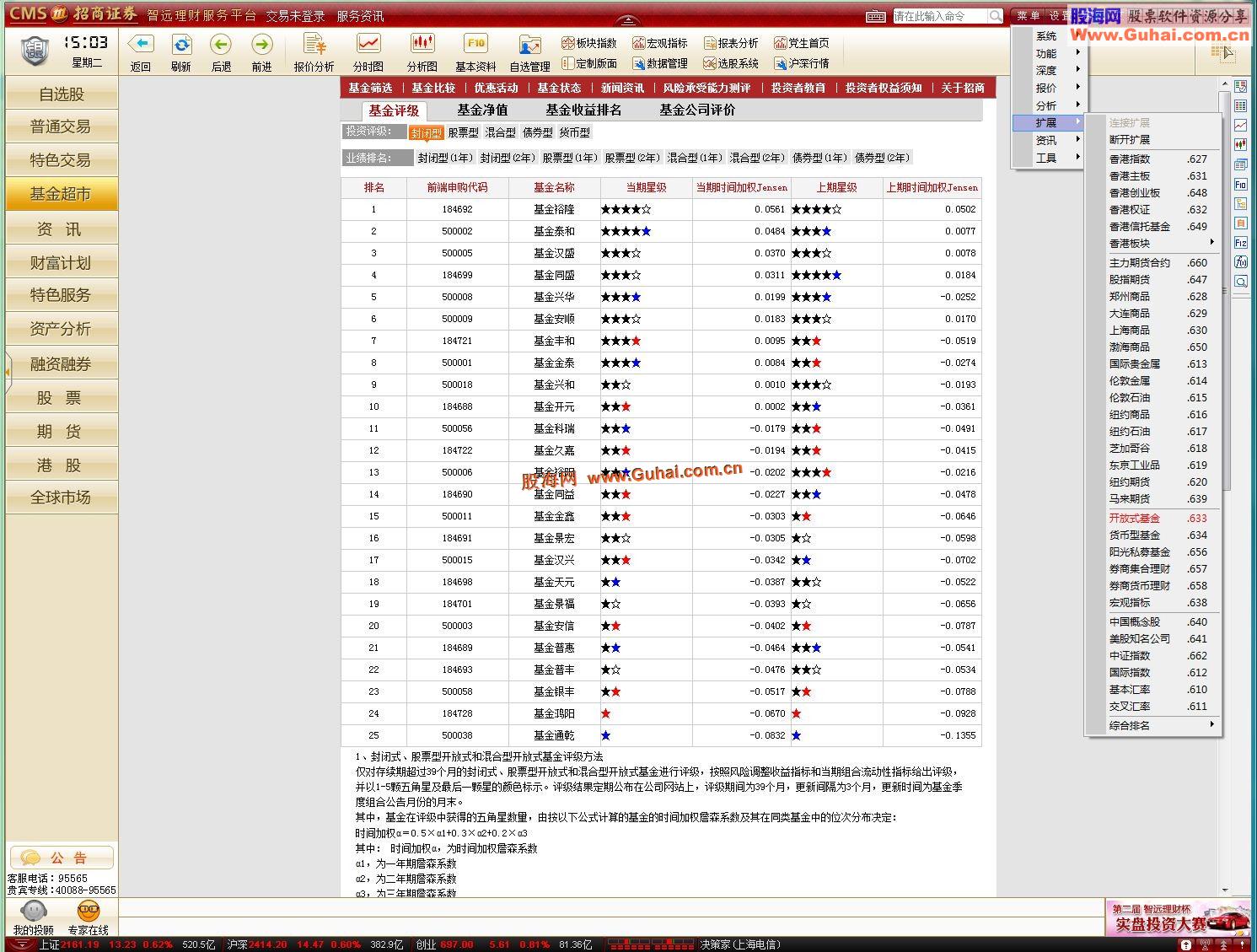 招商证券智远理财党生特别版V2.01通达信(内核: 5.82 Build:12063015) 