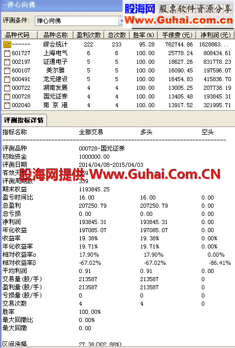 最牛选股公式