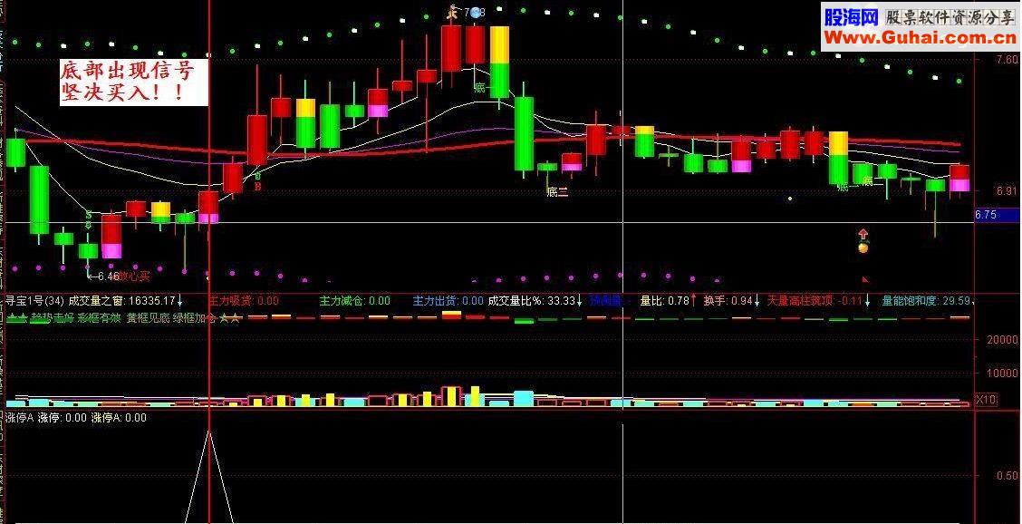 通达信傻买傻卖——仿涨停板选股战法