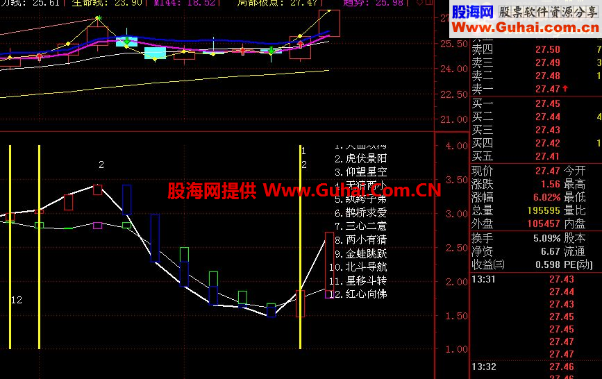 最牛选股公式