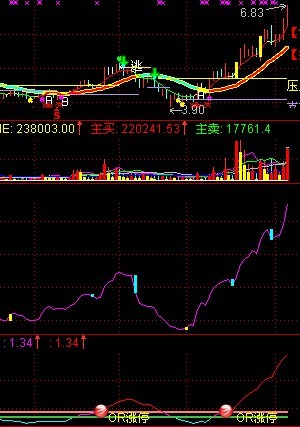 通达信实战指标重在实战！