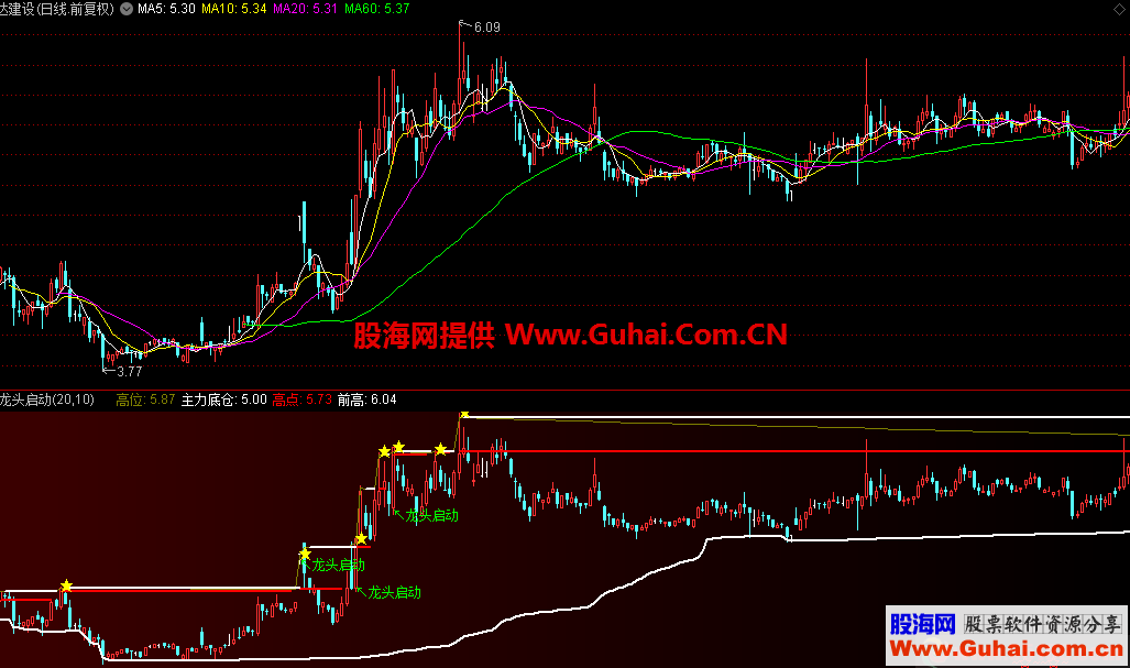 龙头启动（指标，副图，通达信）无加密