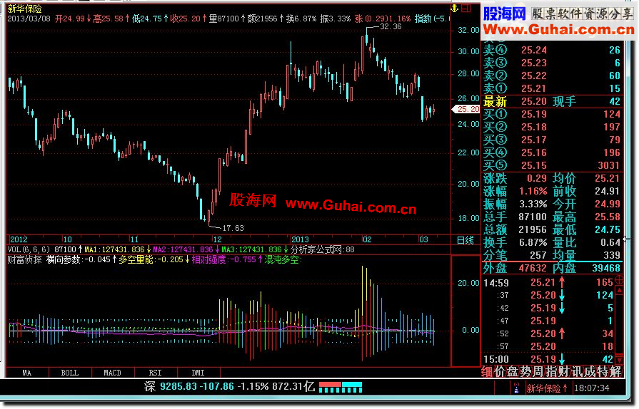 飞狐财富侦探副图公式