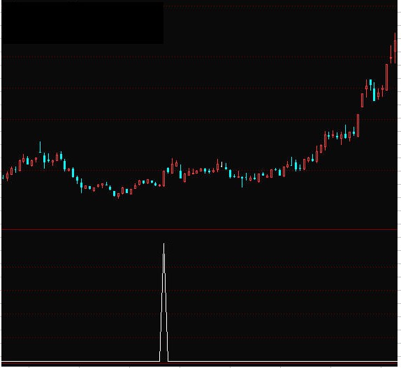 通达信北斗之尊选股公式源码