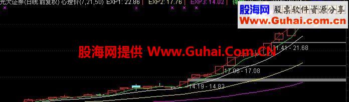 徐文明短线通道公式 心理价 保护价