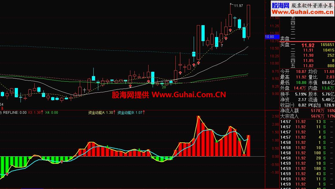 通达信资金动能指标 选股公式