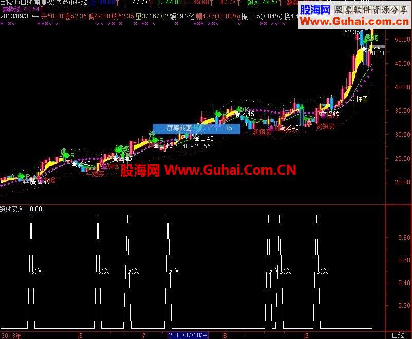 短线买点（有图+选股，无未来）