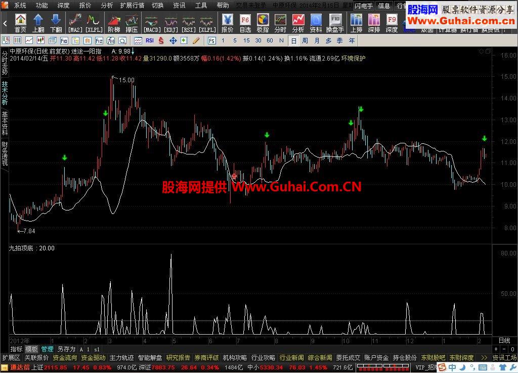 朋友那给的迷途老师的俩指标公式