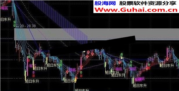 金光大道趋势主图公式通达信