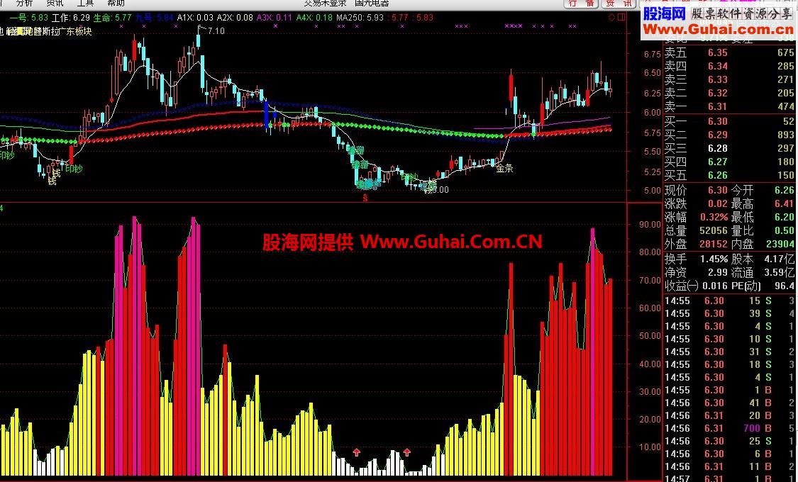 通达信获利比例副图公式