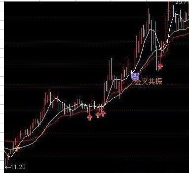 通达信【共振主图】