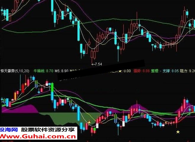 惊天霹雳副图波段K线通达信
