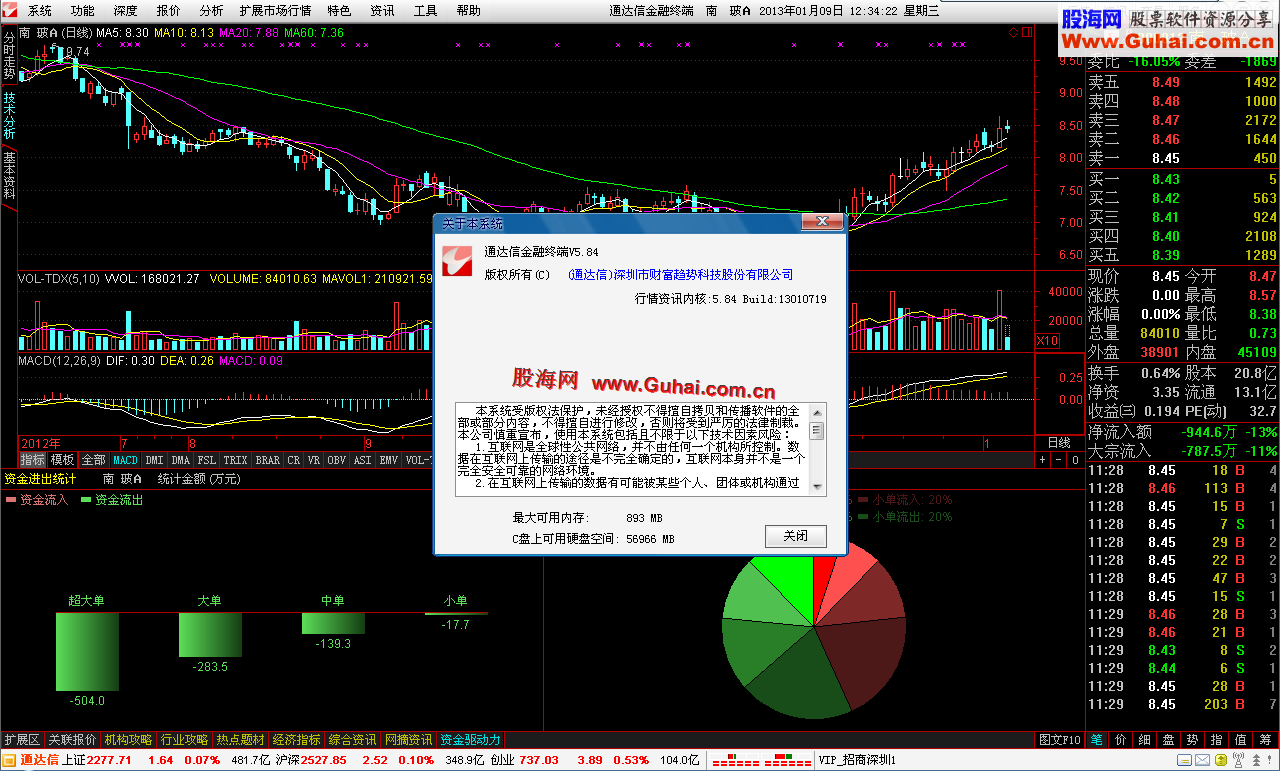 通达信金融终端7.054测试版13010719主程序修改