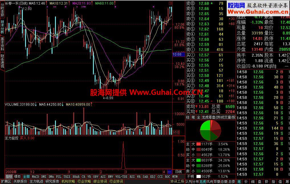通达信主力监控指标公式