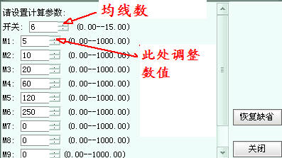 通达信一根均线走市场主图公式