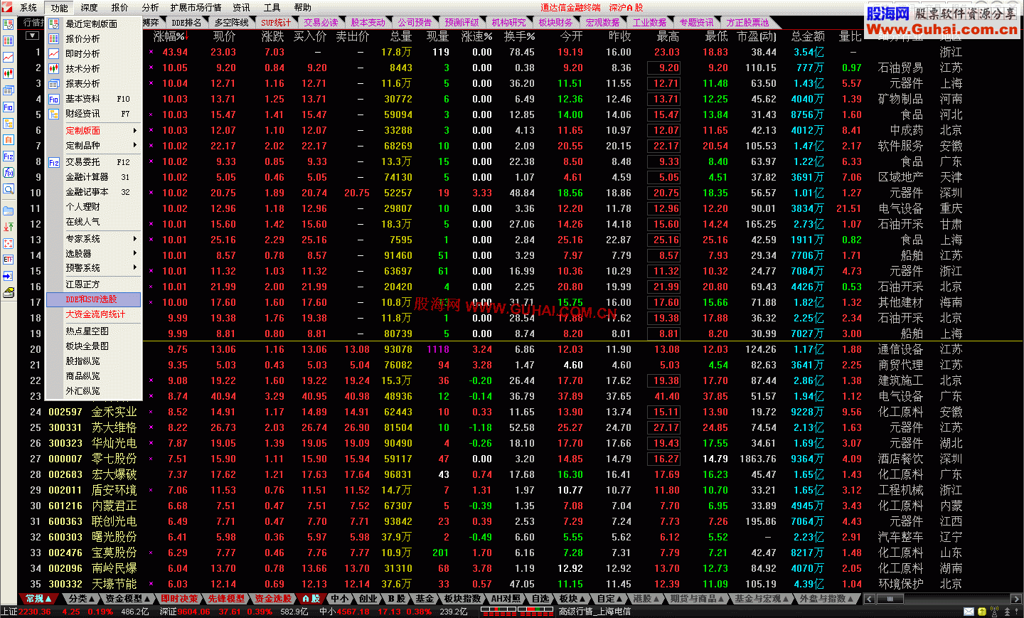 通达信0734测试版5.82内核 暴力放行（不加密）2012年7月3日