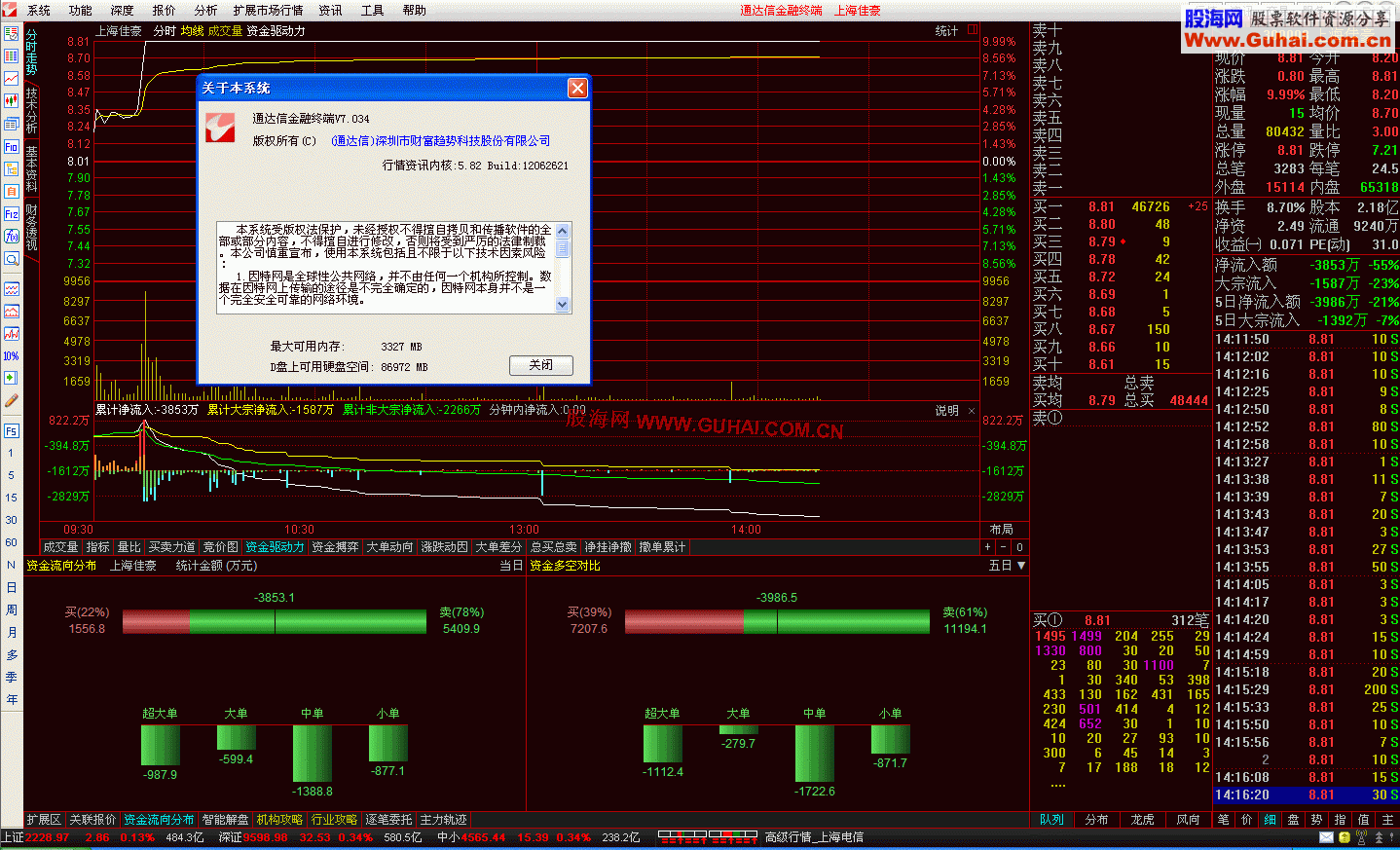 通达信0734测试版5.82内核 暴力放行（不加密）2012年7月3日