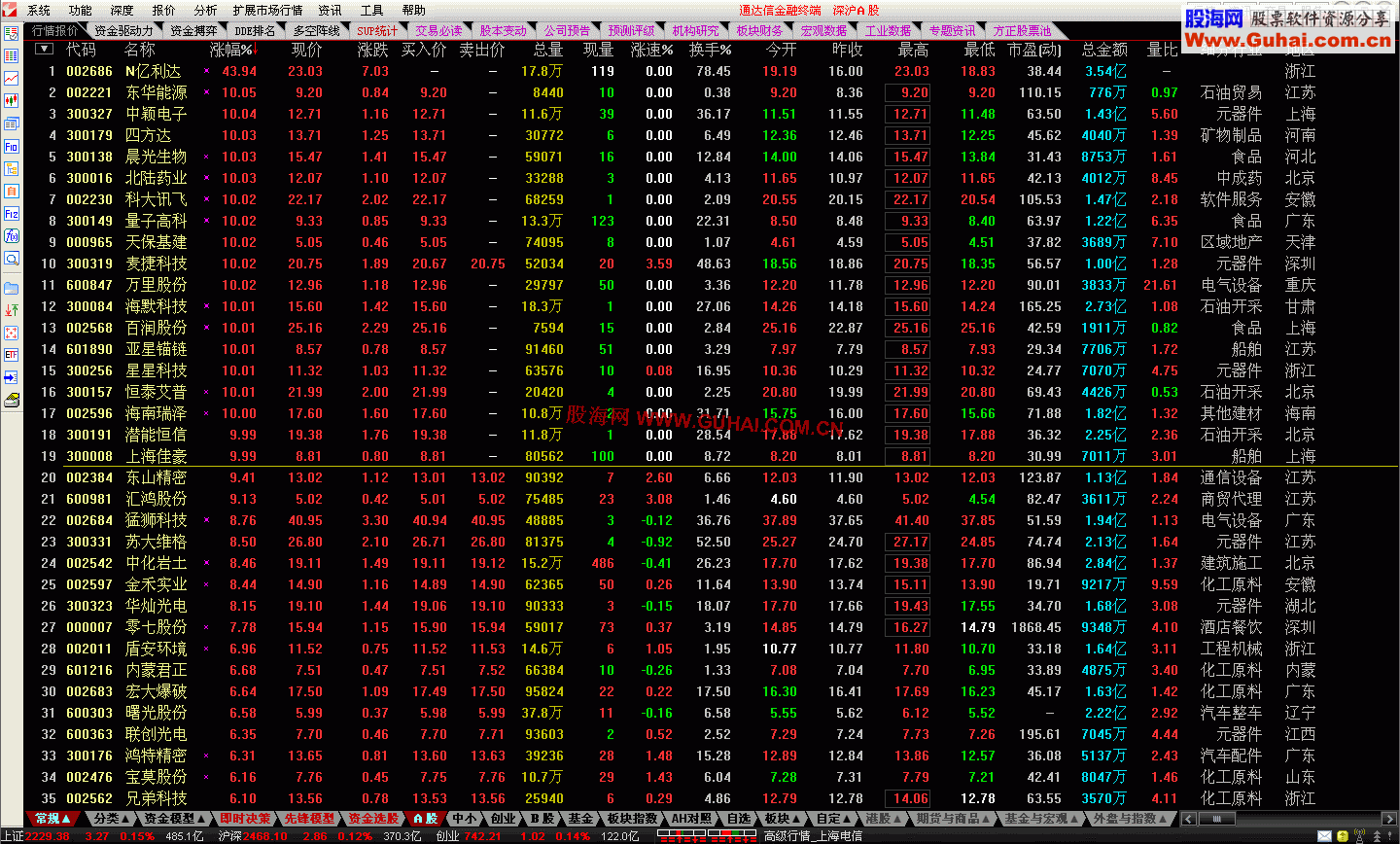 通达信0734测试版5.82内核 暴力放行（不加密）2012年7月3日