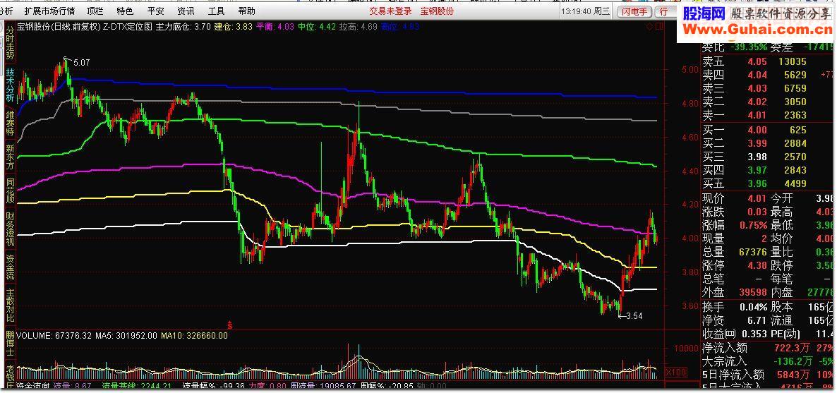 通达信Z-DTX定位图源码