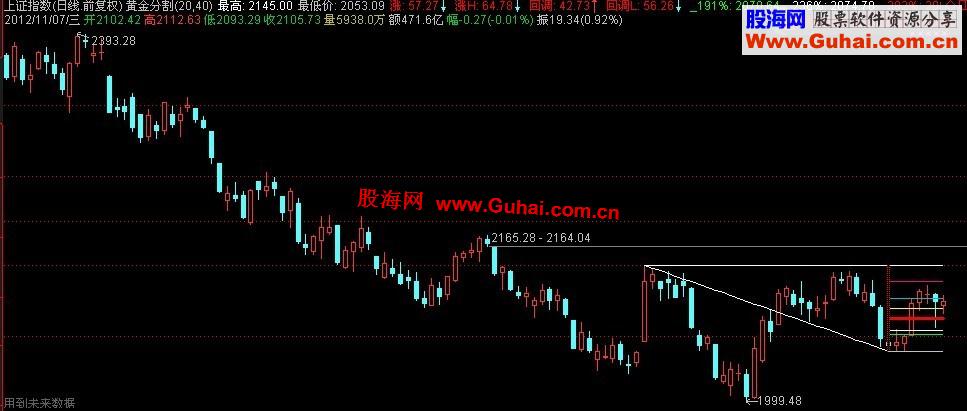通达信极品黄金分割主图指标