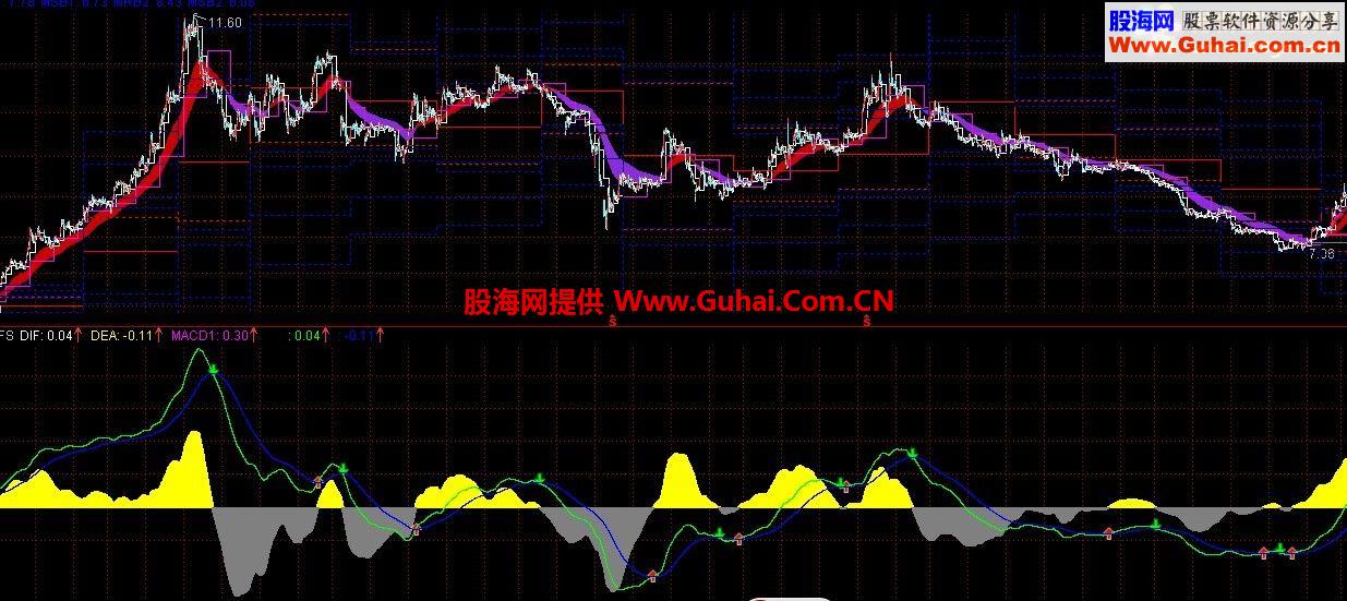 MACD分时多周期通用 （新年送礼，笑纳）