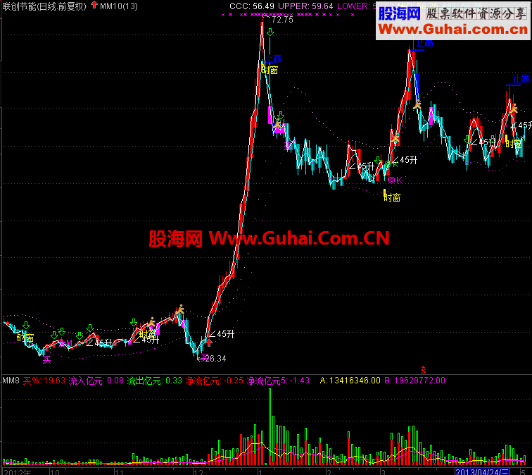 通达信止盈主图公式 无未来