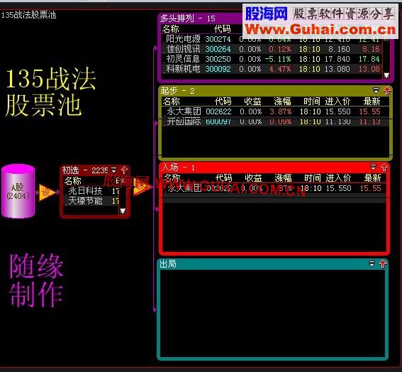 大智慧135Z战法股票池（全源码）