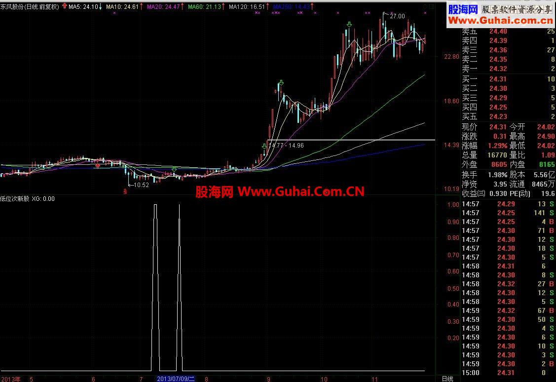 《低位次新股》——做长线可翻倍（代码和图）