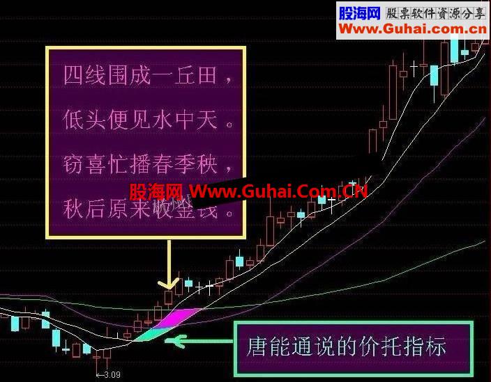 通达信四边形价托擒牛股主图源码