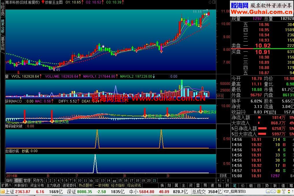 通达信金融终端 石中玉-7.16版