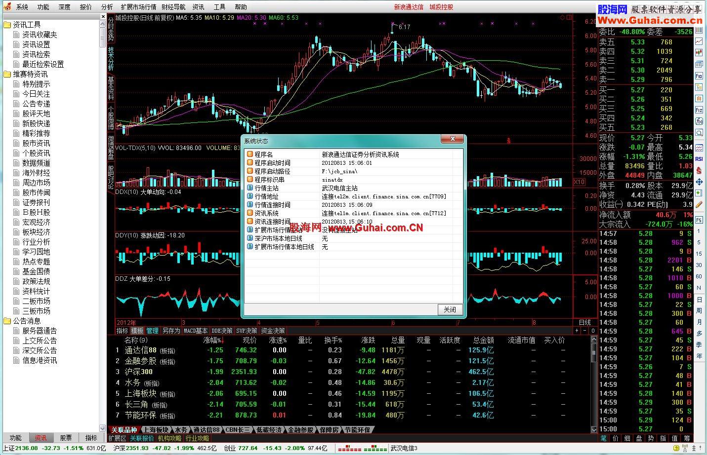 新浪通达信证券分析资讯系统V1.10(内核5.82 Build:12080316)去验证