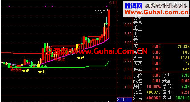 通达信绝密买卖点操盘狙击主图