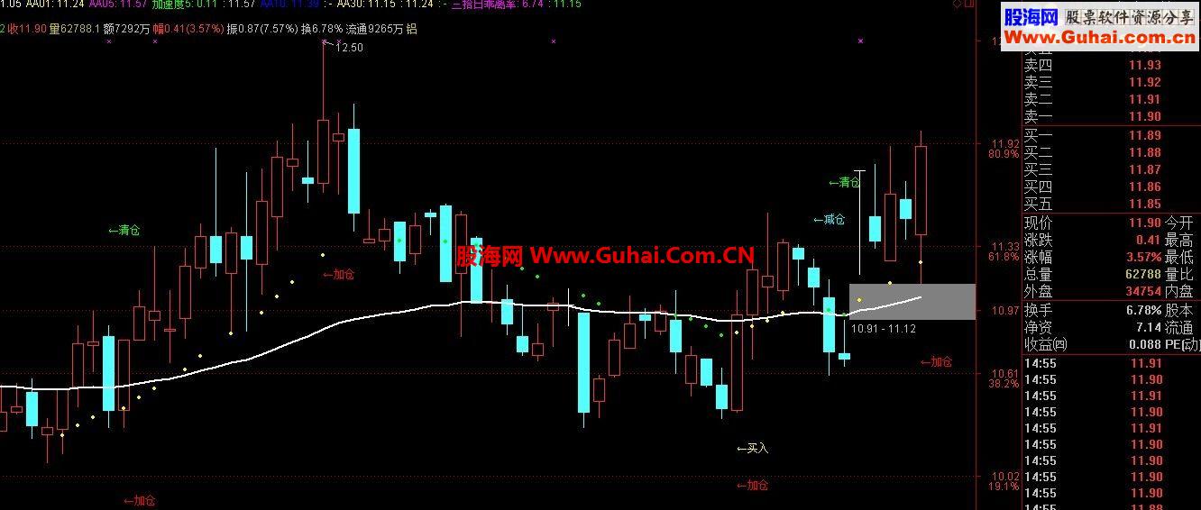 通达信强势阻击主图公式