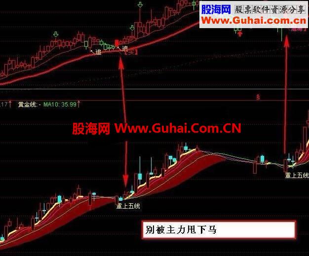通达信重上五线经典副图指标加二色主图源码