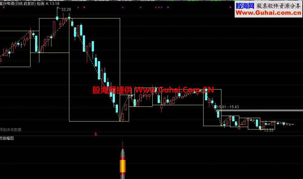通达信ZIG转向画矩形“炒股不白陪版”主图源码